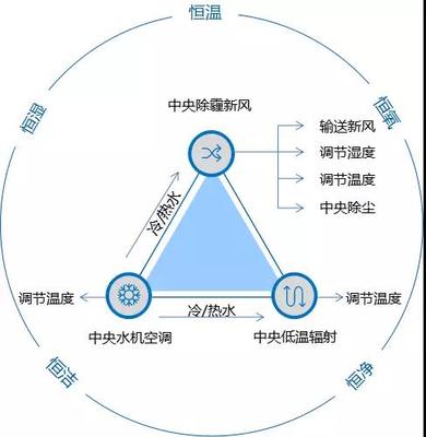 五维宜家智能系统.jpg