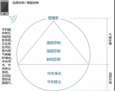 五维智能控制系统.jpg